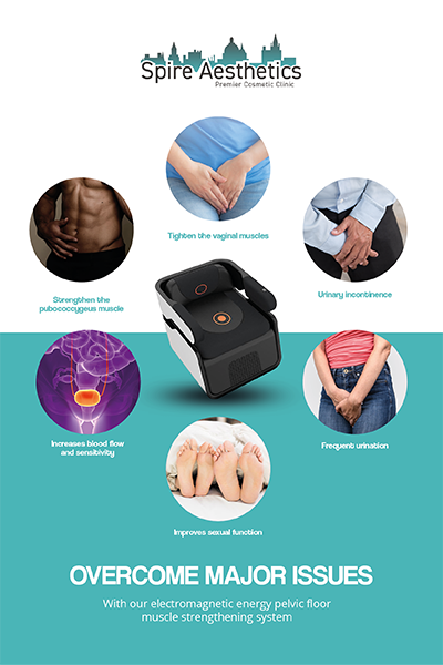Image showing the benefits of Pelvic Floor Chair Therapy Bere Regis