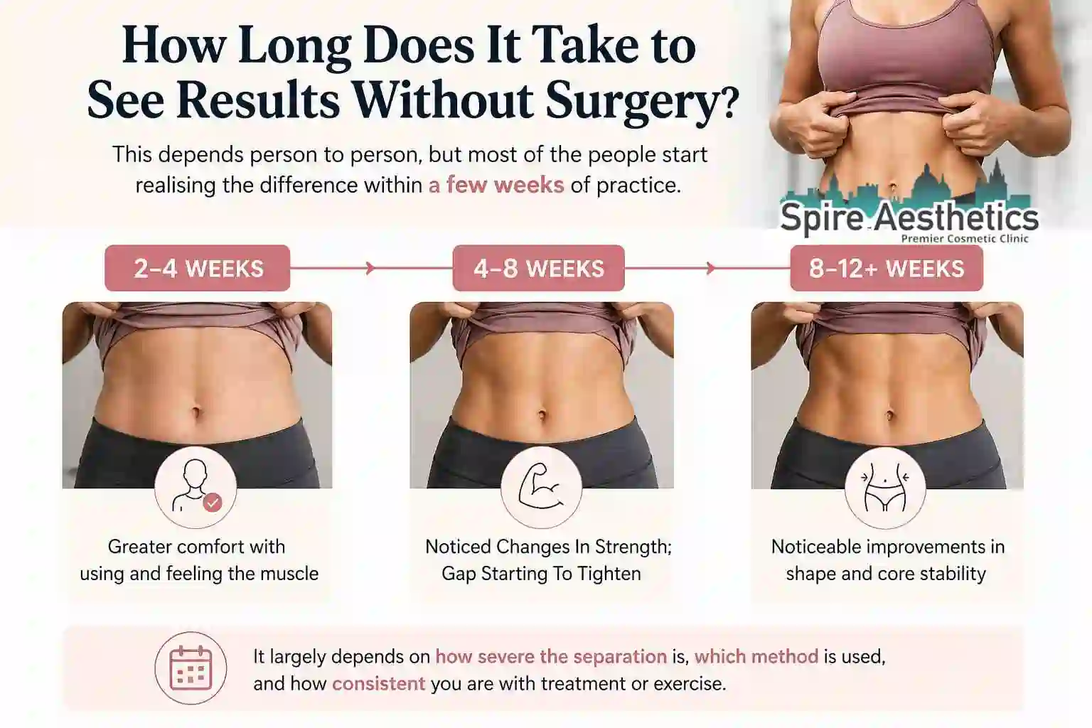How Long Does It Take to See Results Without Surgery Bere Regis?